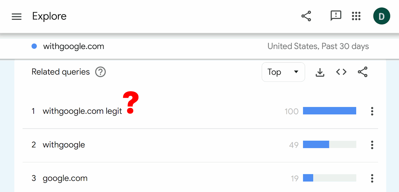 withgoogle.com Example Showing Why Domain Names Matter